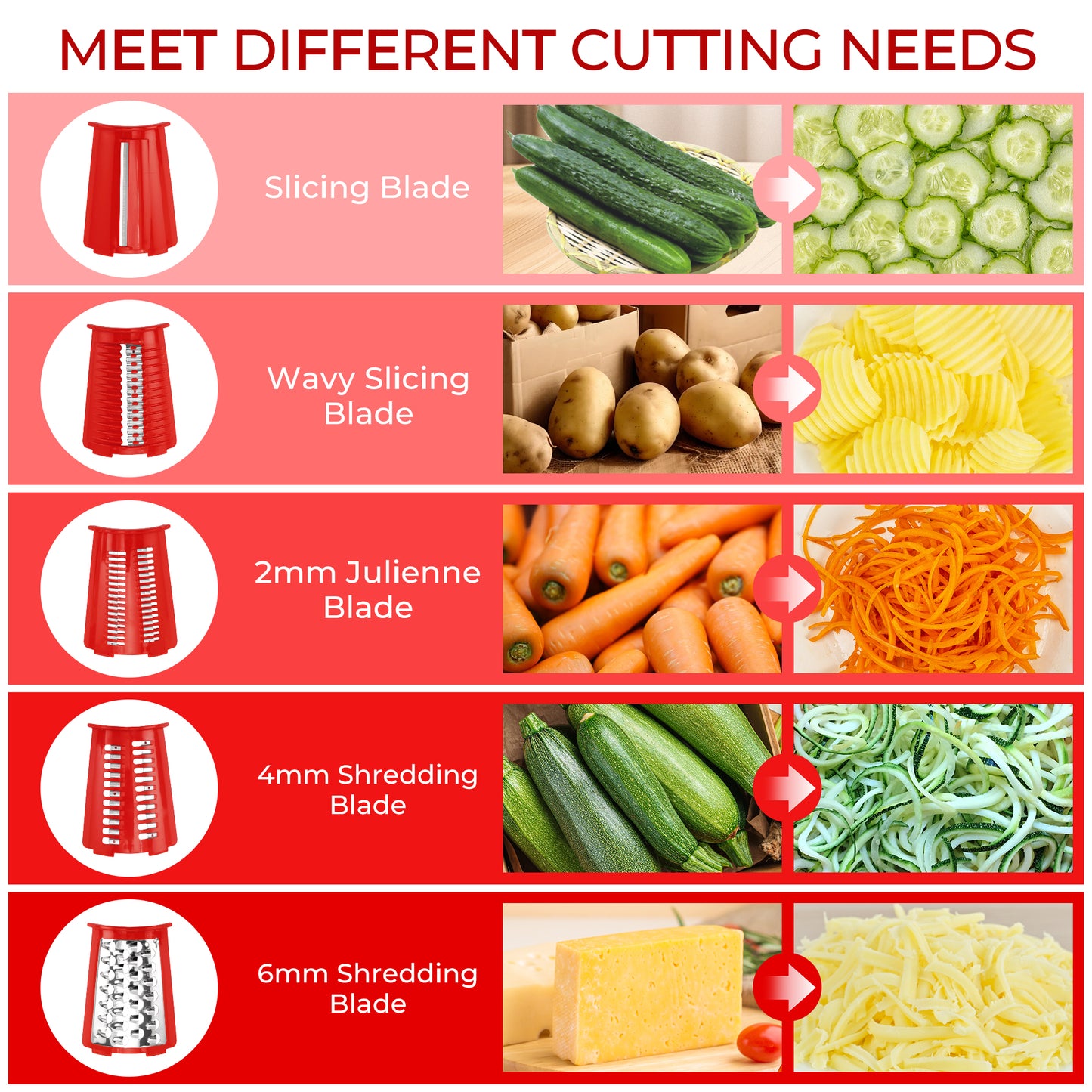 SUSTEAS Rotary Cheese Grater with Handle, Vegetable Food Shredder with 5 Well-designed Blades & Strong Suction Base, Round Mandoline Slicer & Fruit Slicer for Kitchen