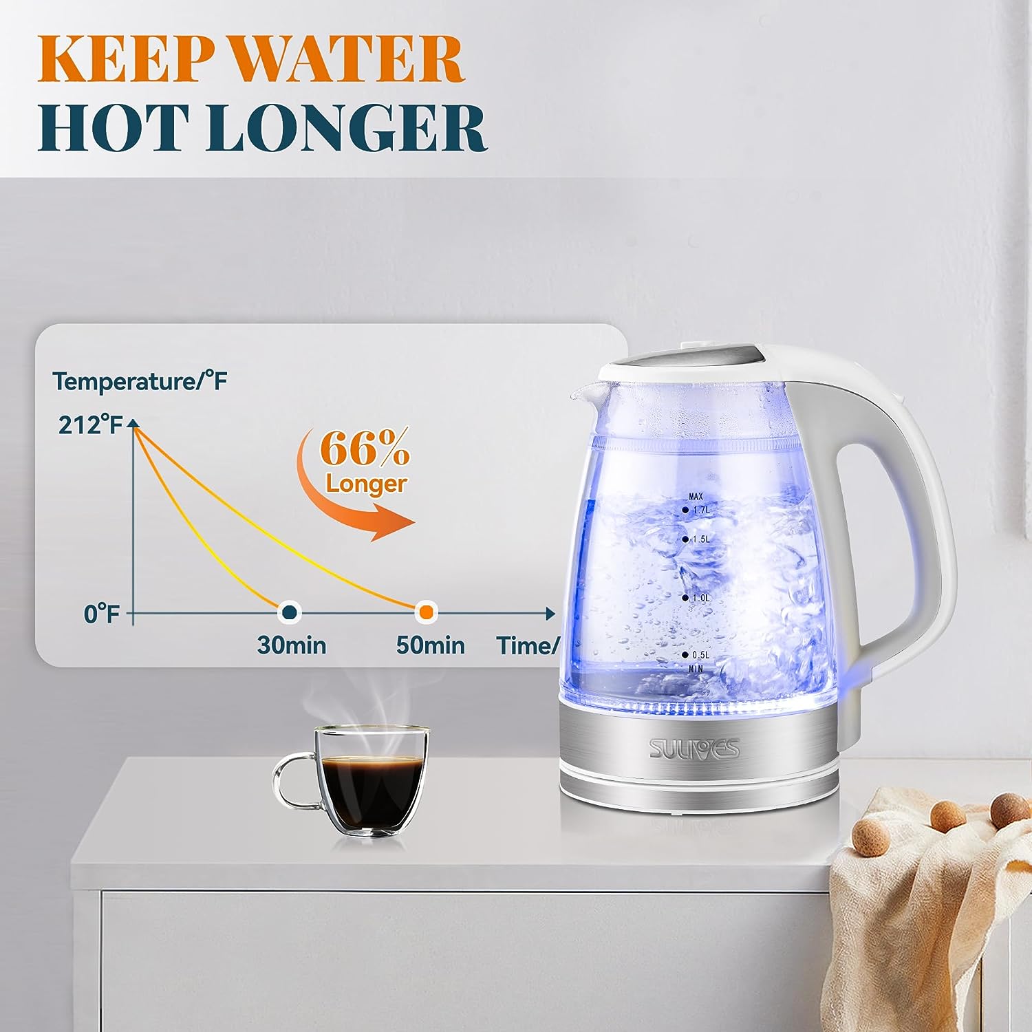 Double Wall Electric Kettle, 1.7L Capacity, 1200W, Auto Shut-Off, Borosilicate Glass