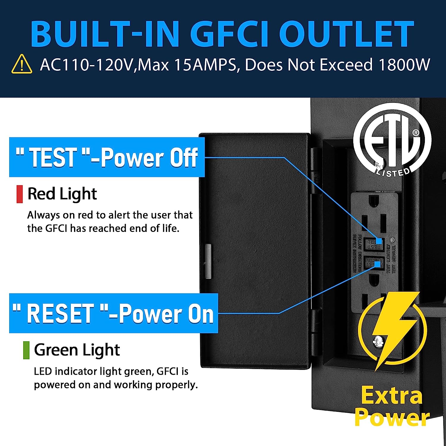 Waterproof outdoor light with GFCI outlet, motion sensor, and 3 modes