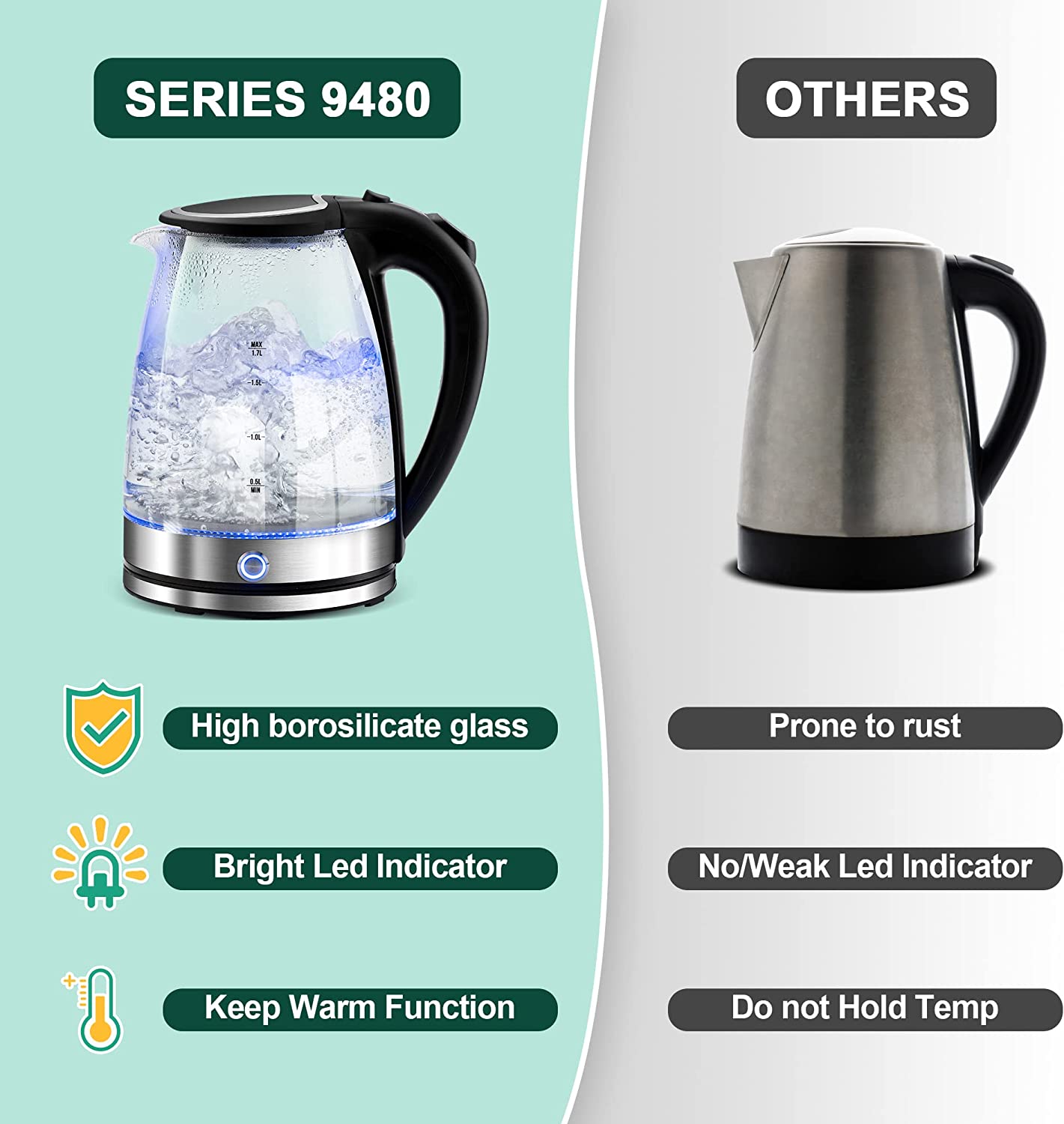 Glass Electric Kettle - 1.7L with Keep Warm, LED Indicator, Auto Shut-Off, and Boil-Dry Protection