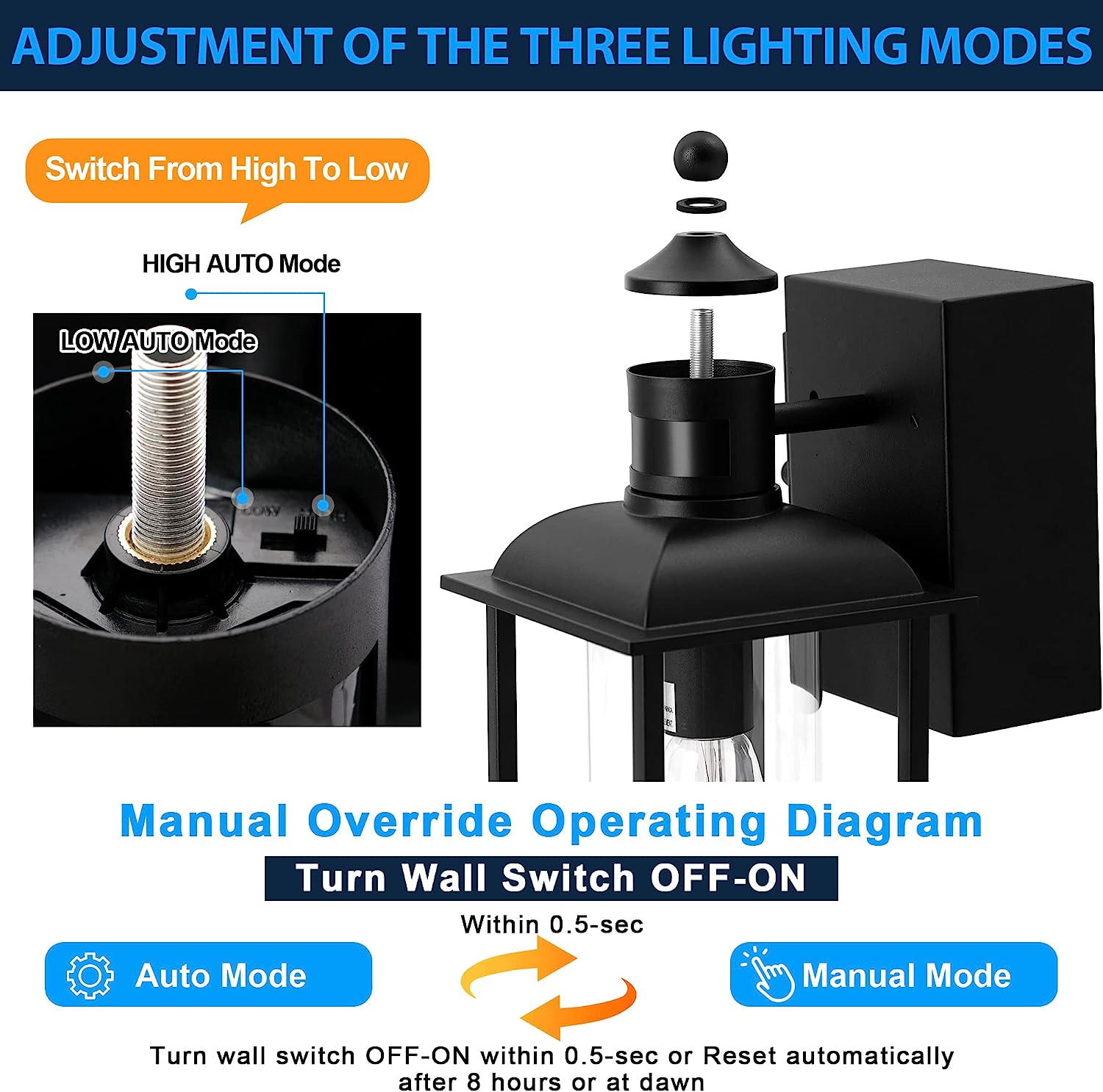 Waterproof outdoor light with GFCI outlet, motion sensor, and 3 modes