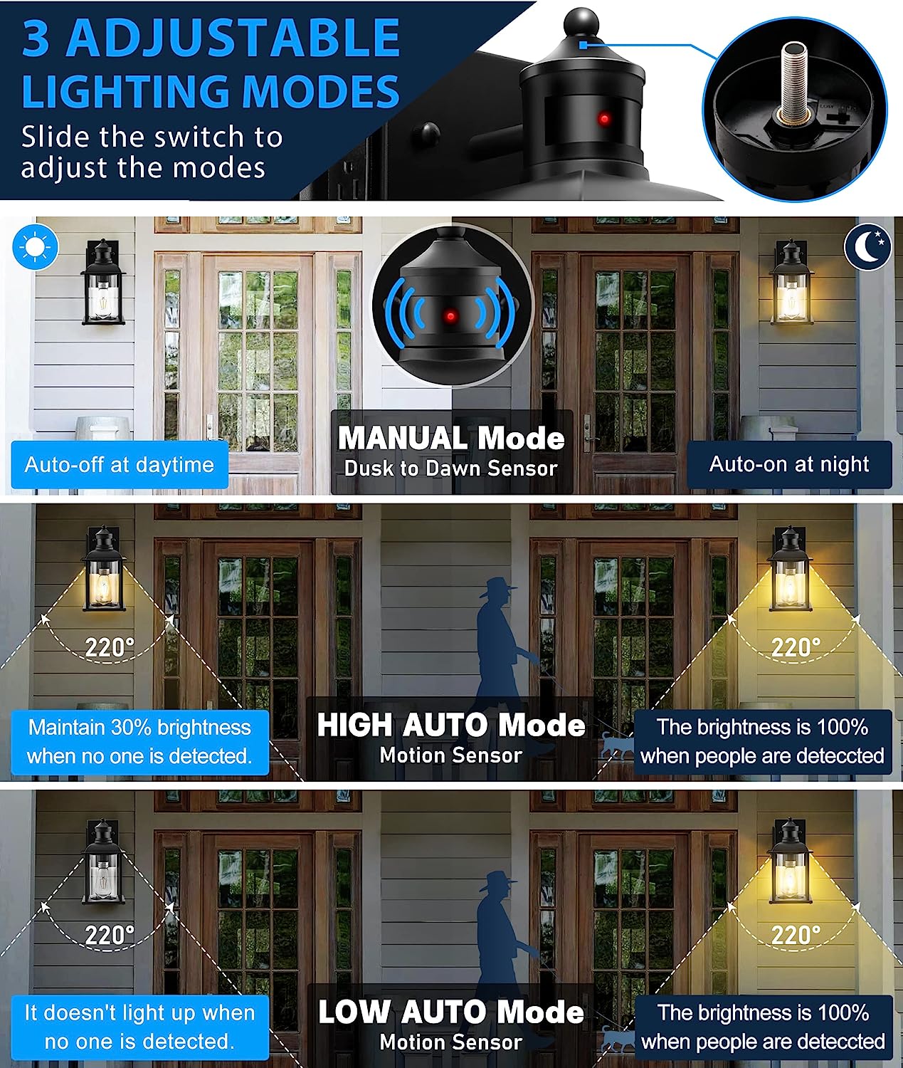 Waterproof outdoor light with GFCI outlet, motion sensor, and 3 modes