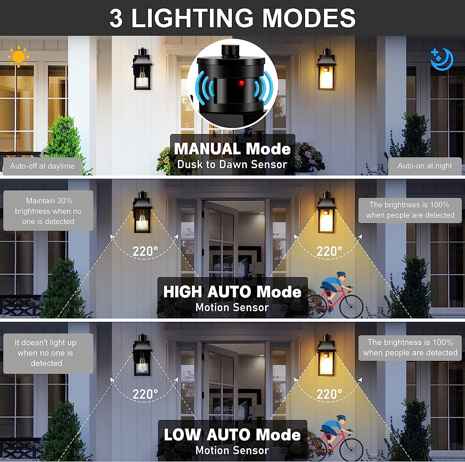 Motion sensor porch lights with GFCI outlet, 3 modes, waterproof (for outdoors)