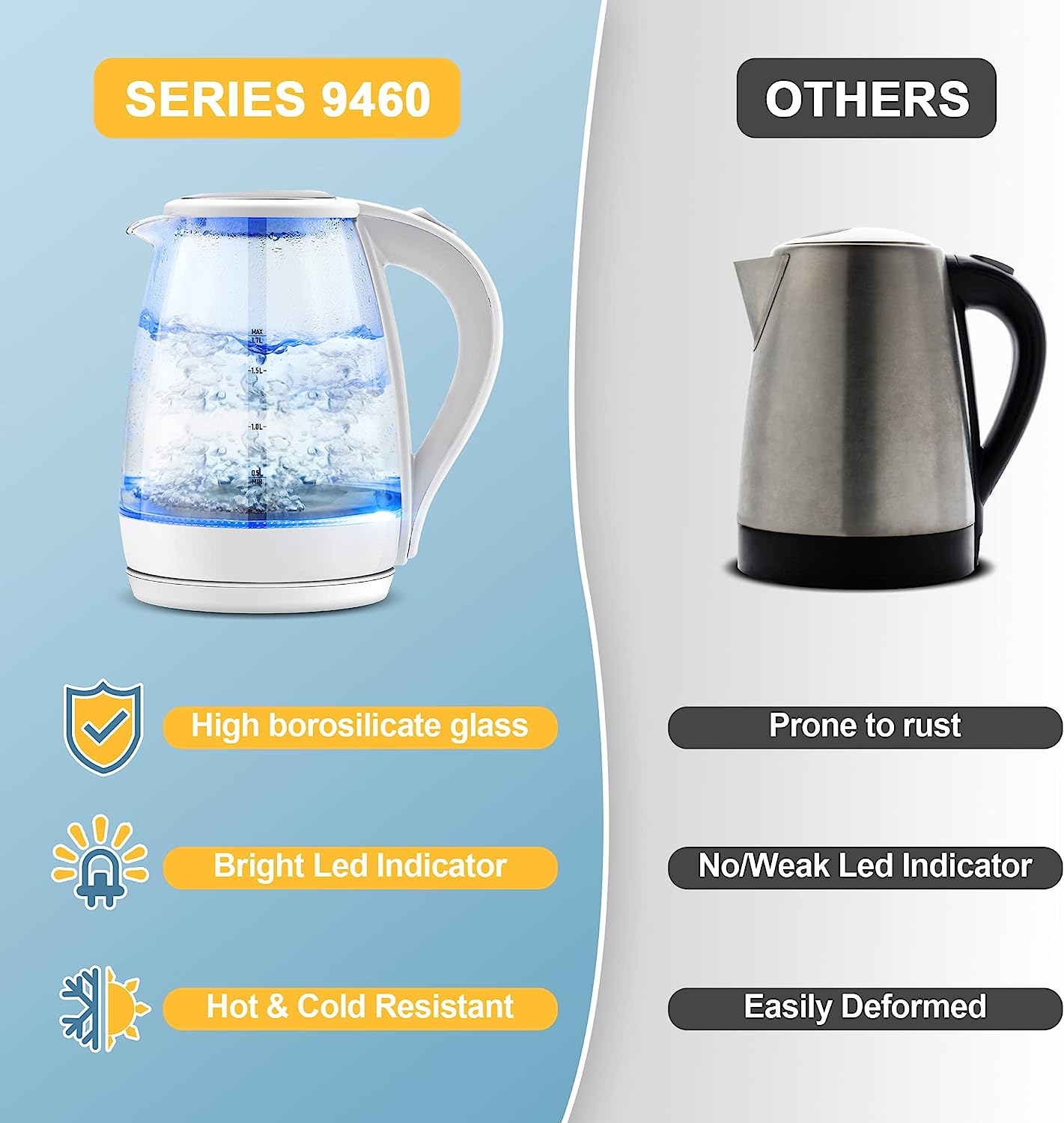 Glass Electric Kettle - 1.7L Capacity with LED Indicator, Auto Shut-Off, and Boil-Dry Protection